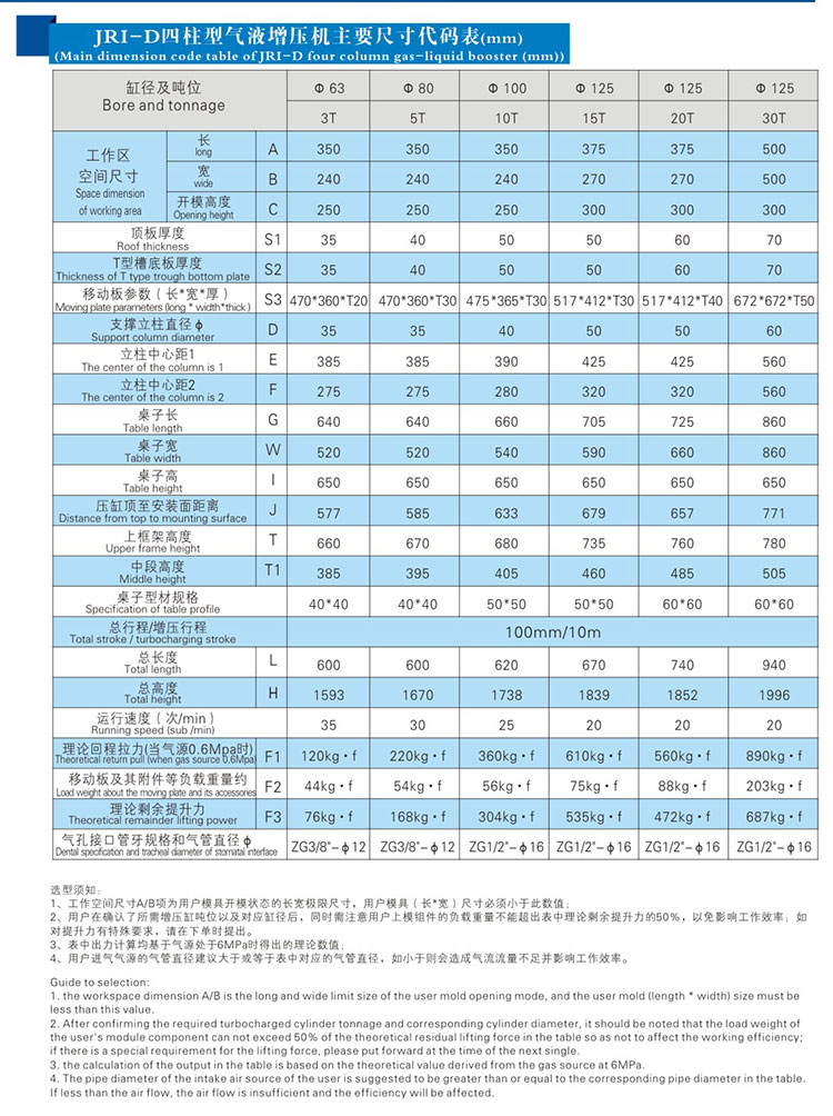 四柱標(biāo)準(zhǔn)型氣液增壓機產(chǎn)品尺寸代碼表